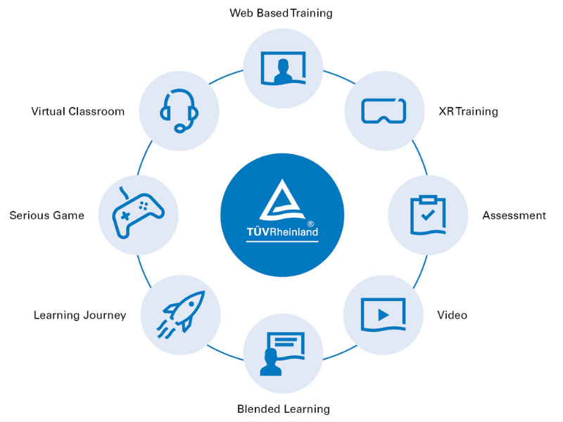 Overview of interactive digital learning solutions offered by TÜV Rheinland Academy. Overview of interactive digital learning solutions offered by TÜV Rheinland Academy.